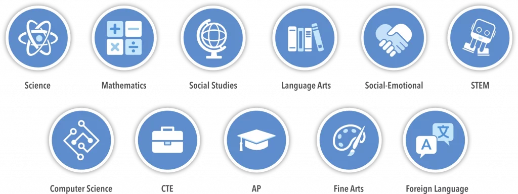 Courses-Subject-Areas-2 Acellus Subject Areas