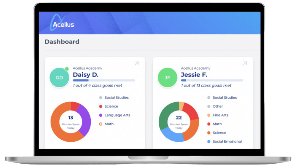 Parent-Experience-Laptop2 Acellus Academy Middle School Overview