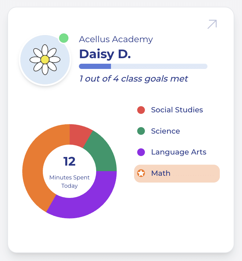 monitorsstudent1-1 Acellus Academy Allows Parents to Monitor Student Progress